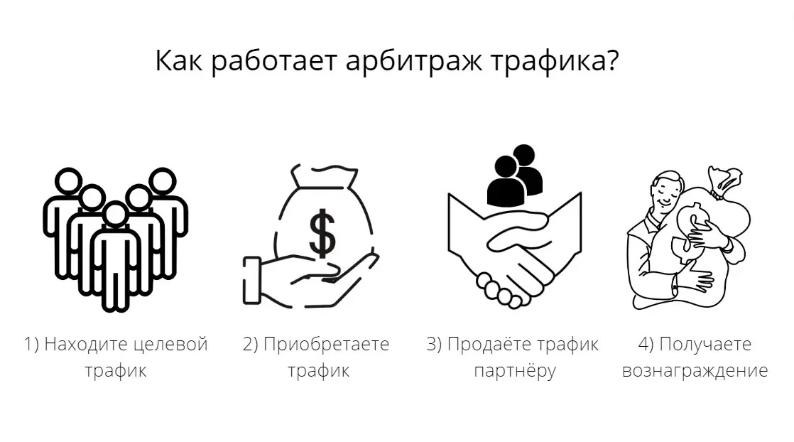 УБТ трафик Максимизация дохода через арбитраж трафика УБТ трафик Максимизация дохода через арбитраж трафика
